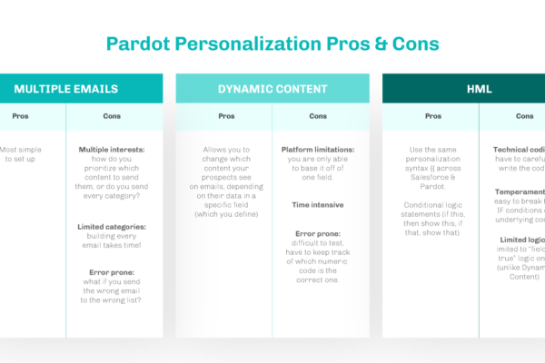 Pardot Personalization