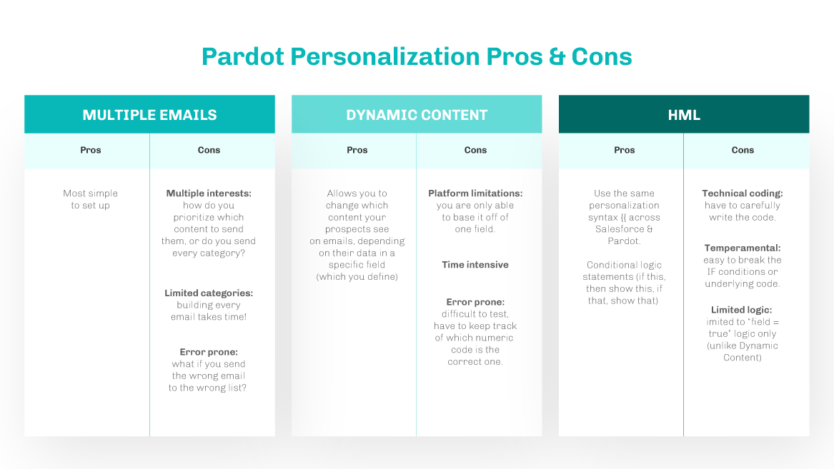 Pardot Personalization