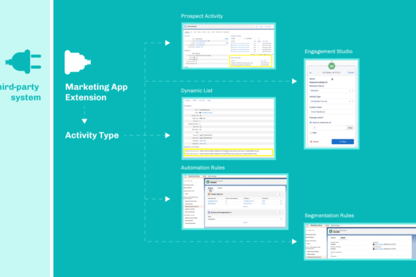 Pardot Marketing App Extensions