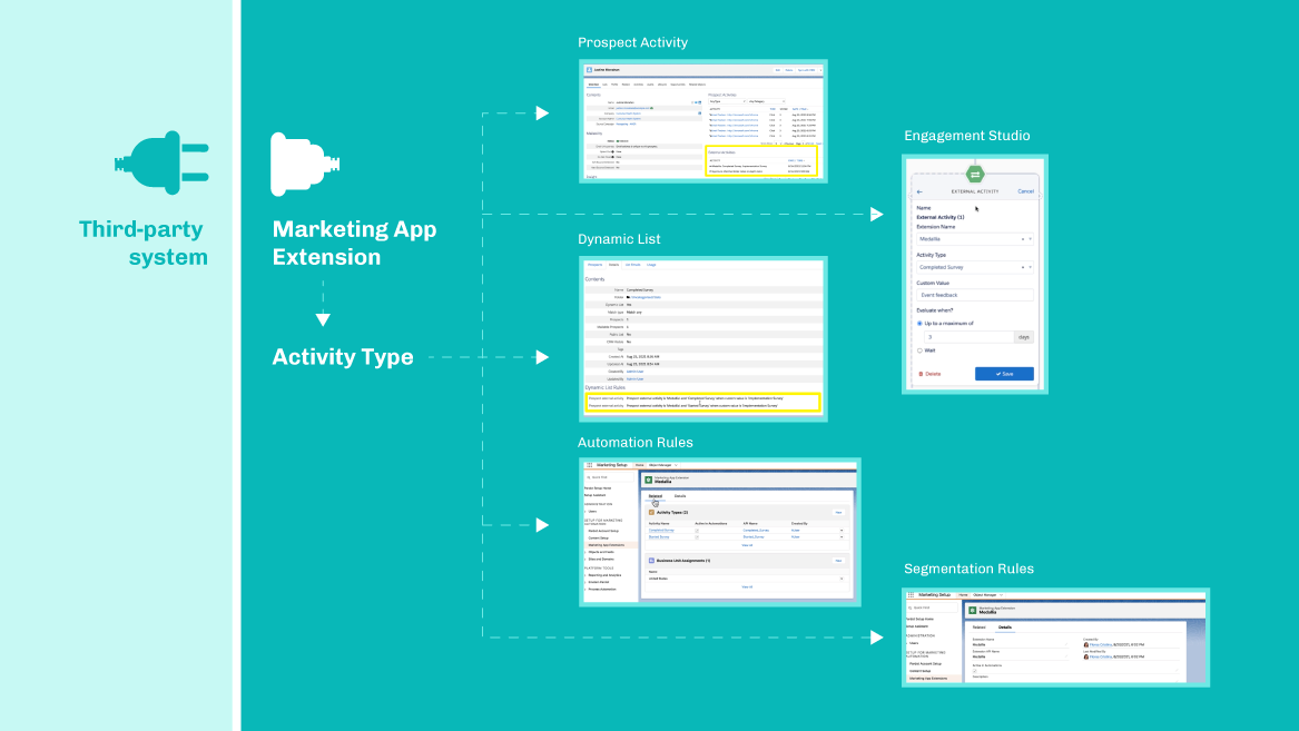 Pardot Marketing App Extensions