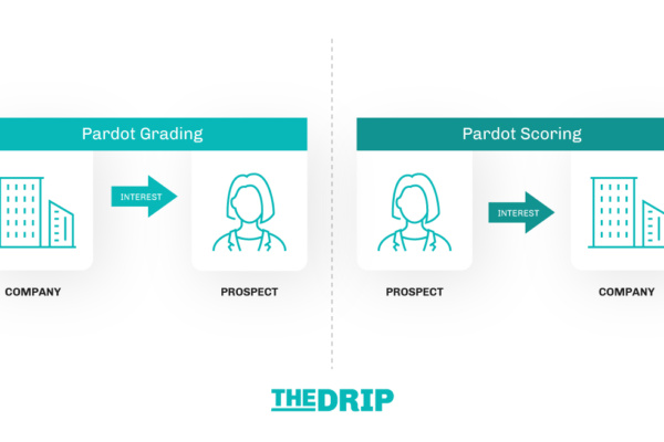 Pardot Lead Scoring