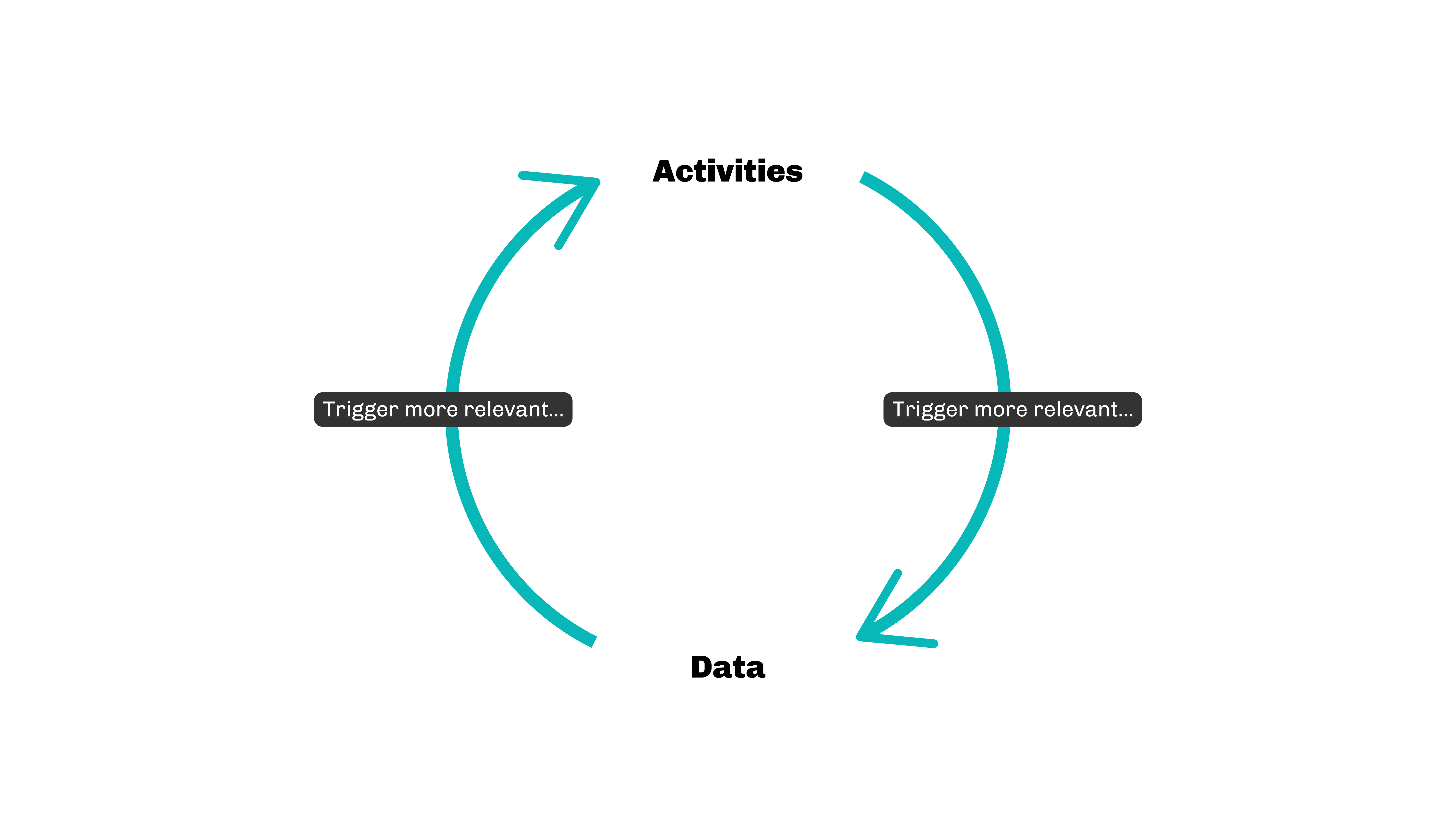 Pardot Personalization