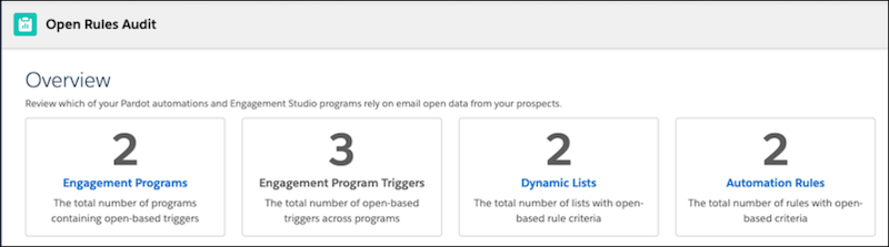 Pardot Audit Checklist