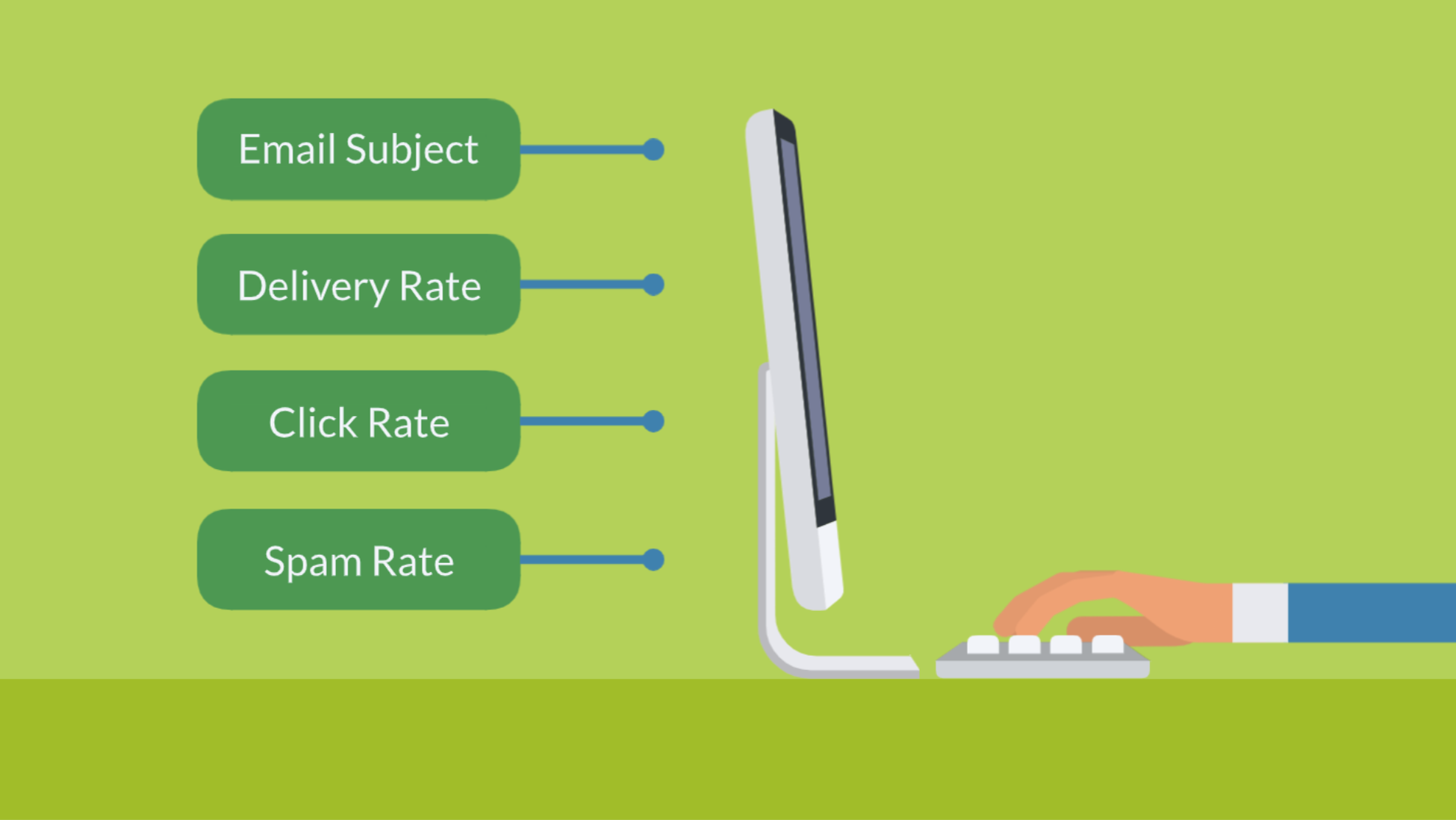 Account Engagement Email Content List View