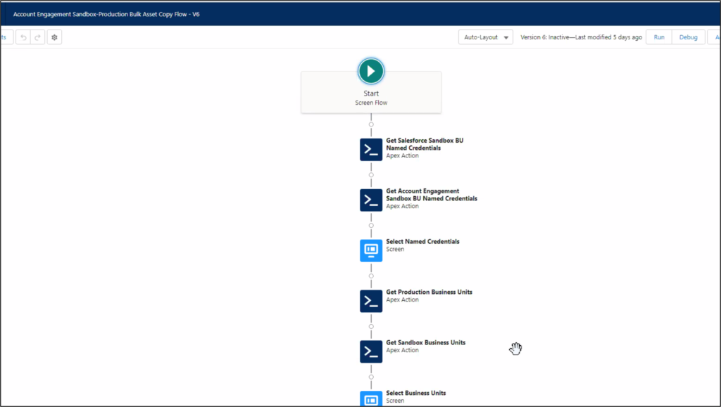 Account Engagement Sandbox-Production Bulk Asset Copy Flow steps