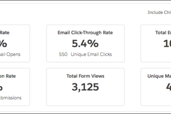 Salesforce Pardot Engagement Metrics