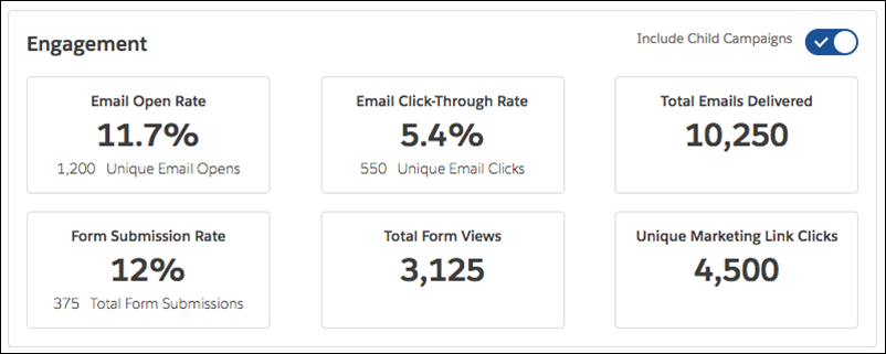 Salesforce Pardot Engagement Metrics