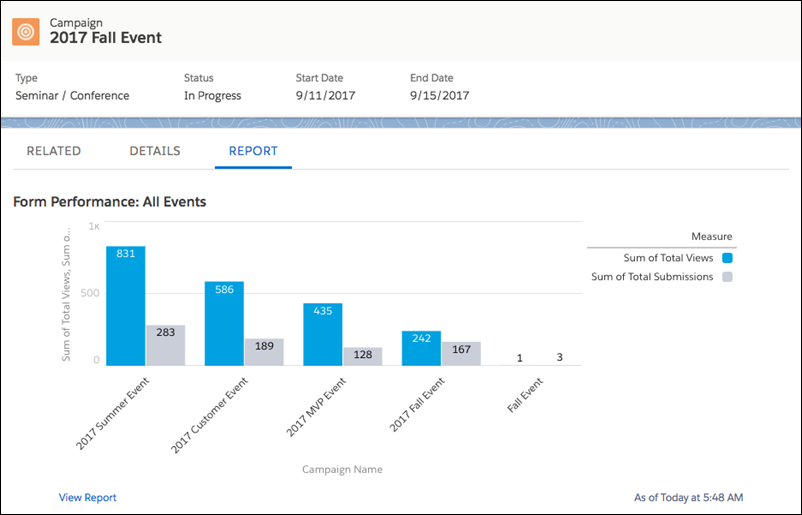 Engagement history