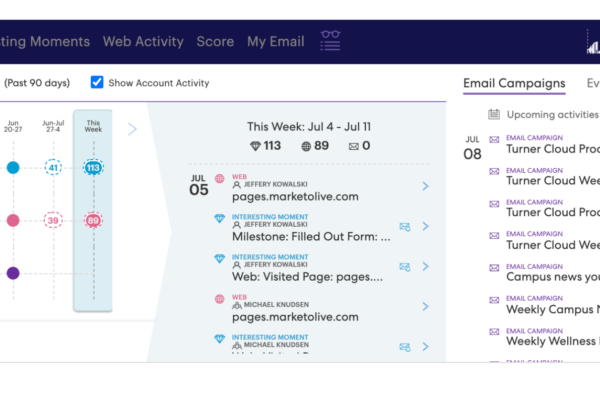 Pardot vs Marketo