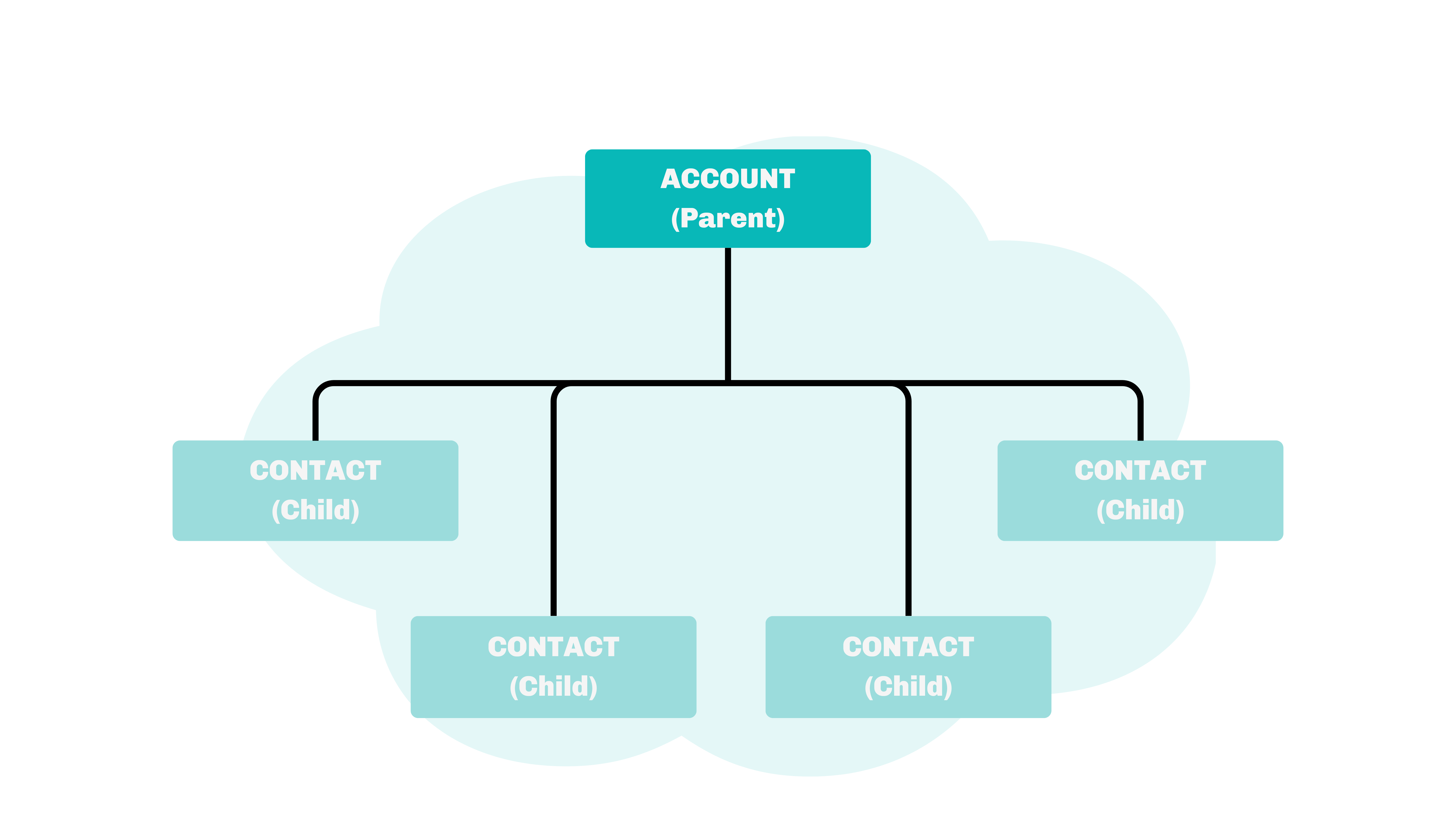 Delivery-Profile-vs-Sender-Profile-in-Marketing-Cloud-Mock-up.png