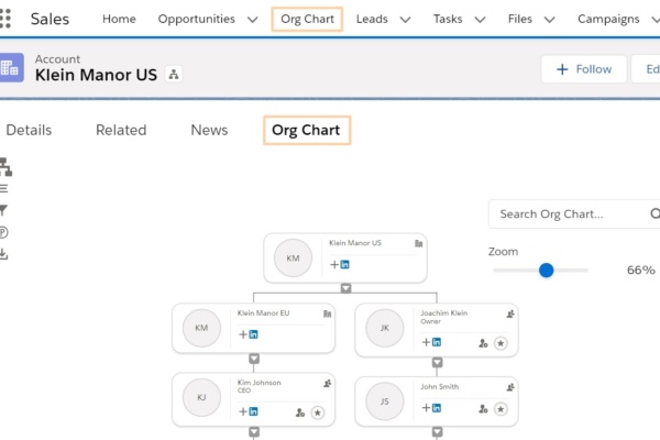 Pardot Marketing Ops