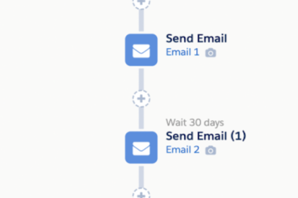 Engagement Studio Pardot