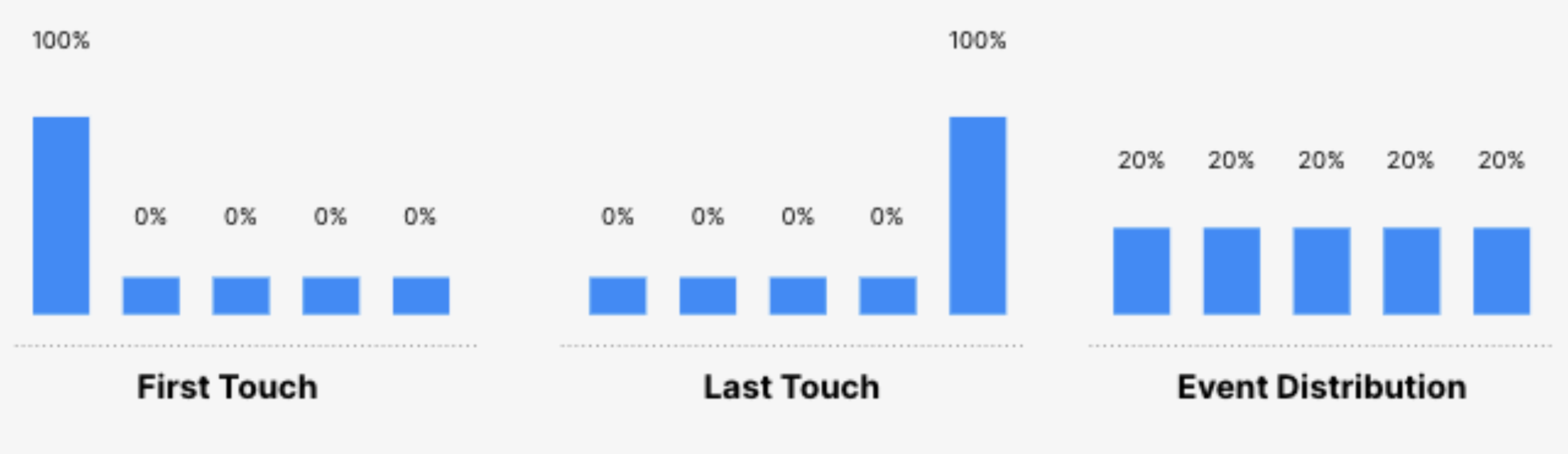 marketing attribution