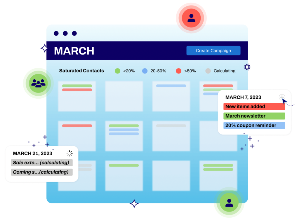 Pardot ROI Reporting