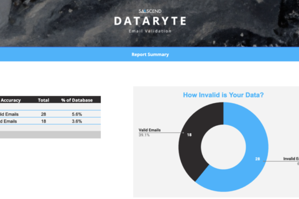 Pardot Spring Cleaning