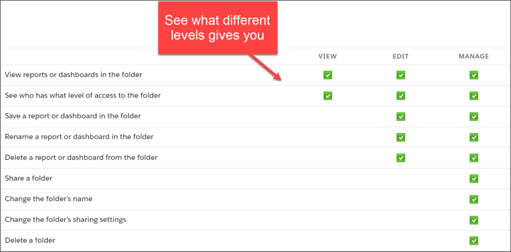 Account Engagement Email Template Share Folders View Edit Manage